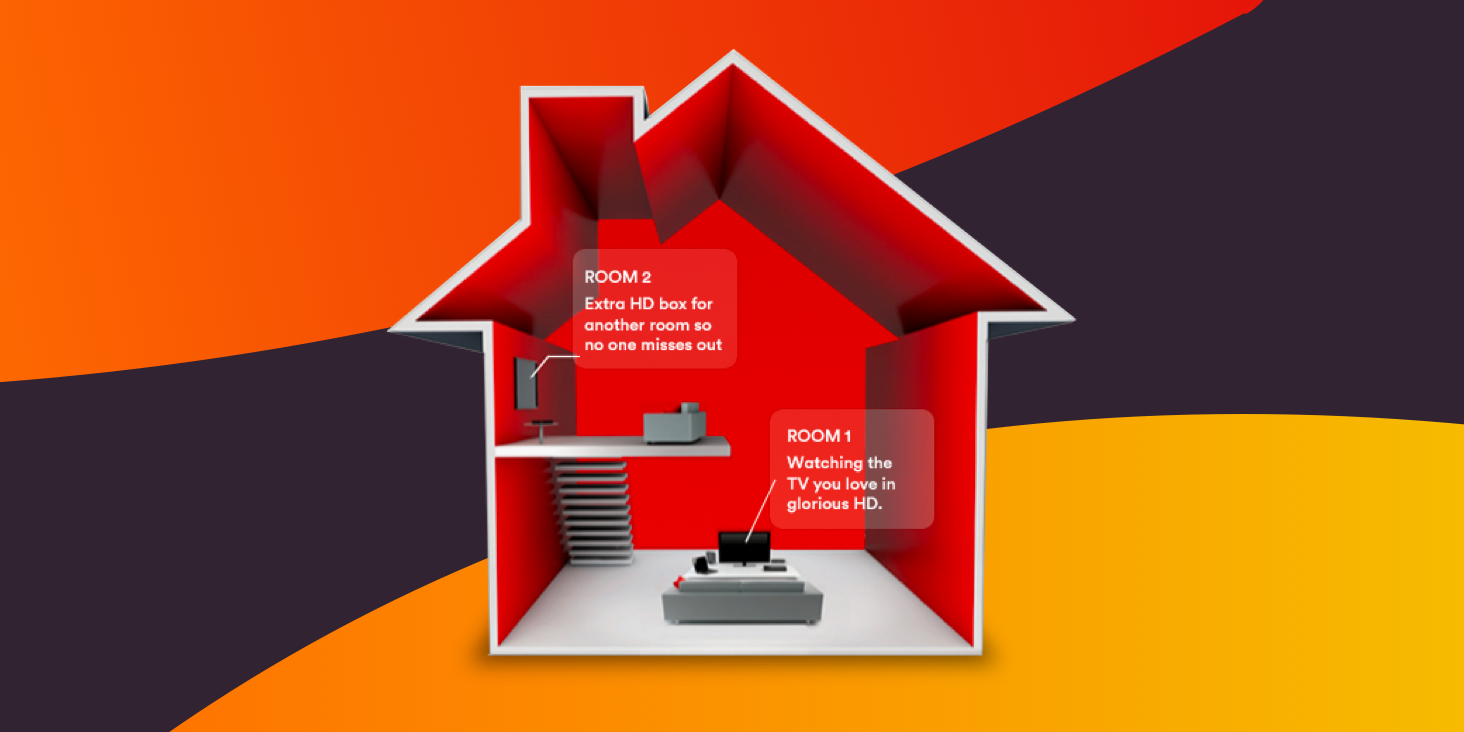 House with devices in multiple rooms